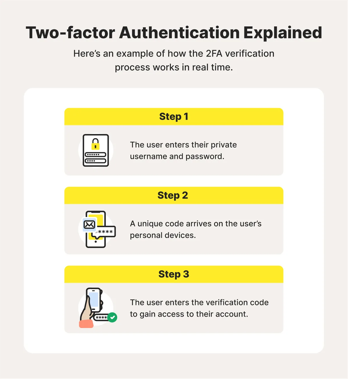 Pro Tips: Beyond Just the Password Itself
