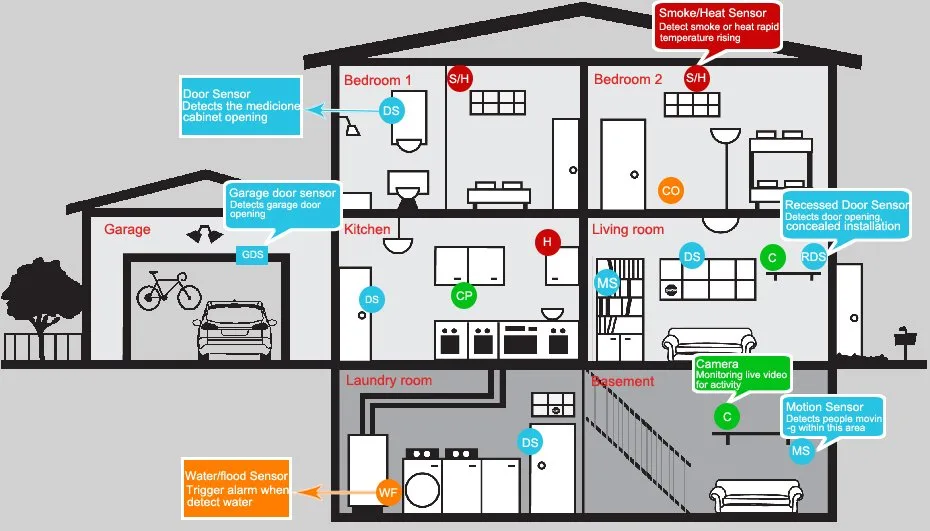Professionally Installed Security System