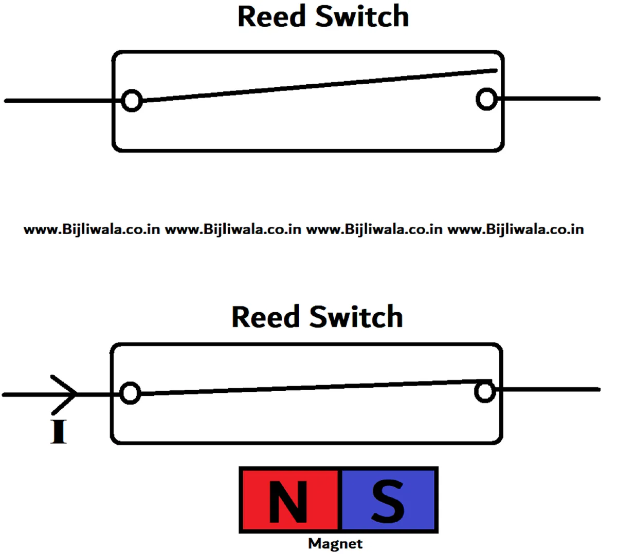 Reed switch vs. Hall effect sensor