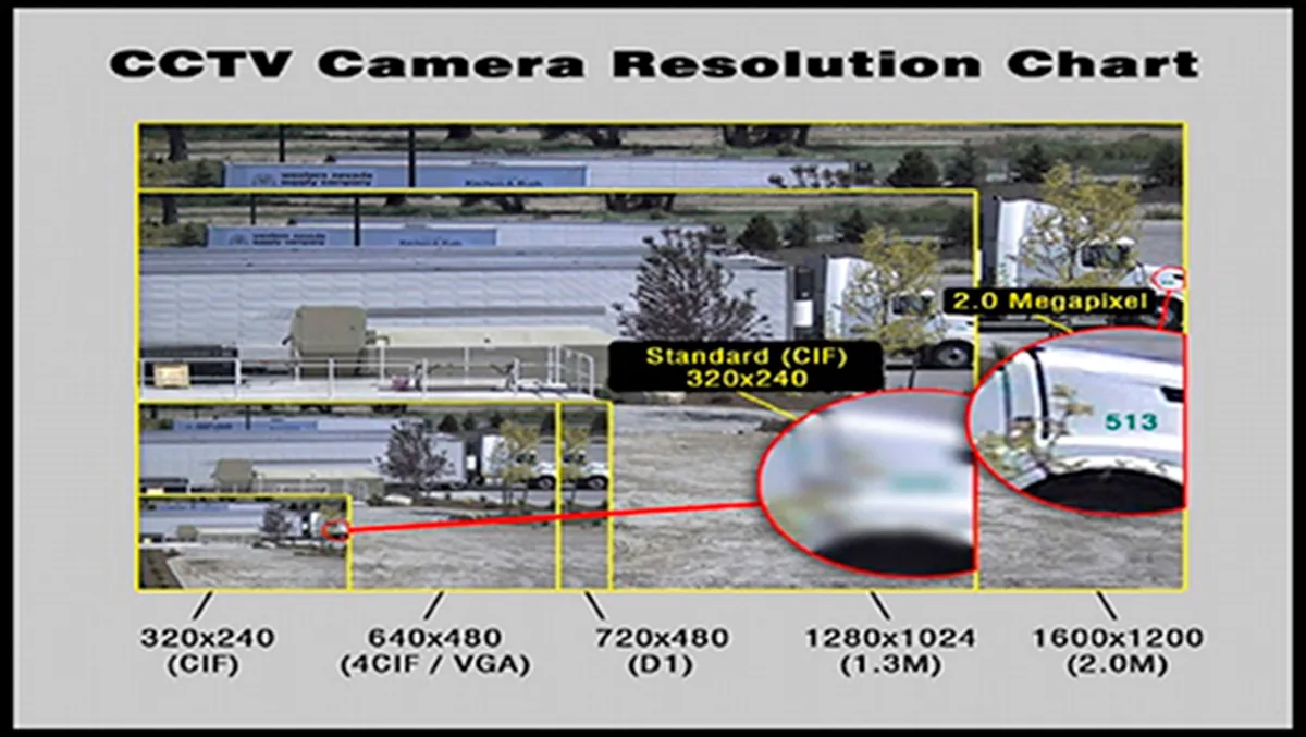 Resolution and Frame Rate Adjustments
