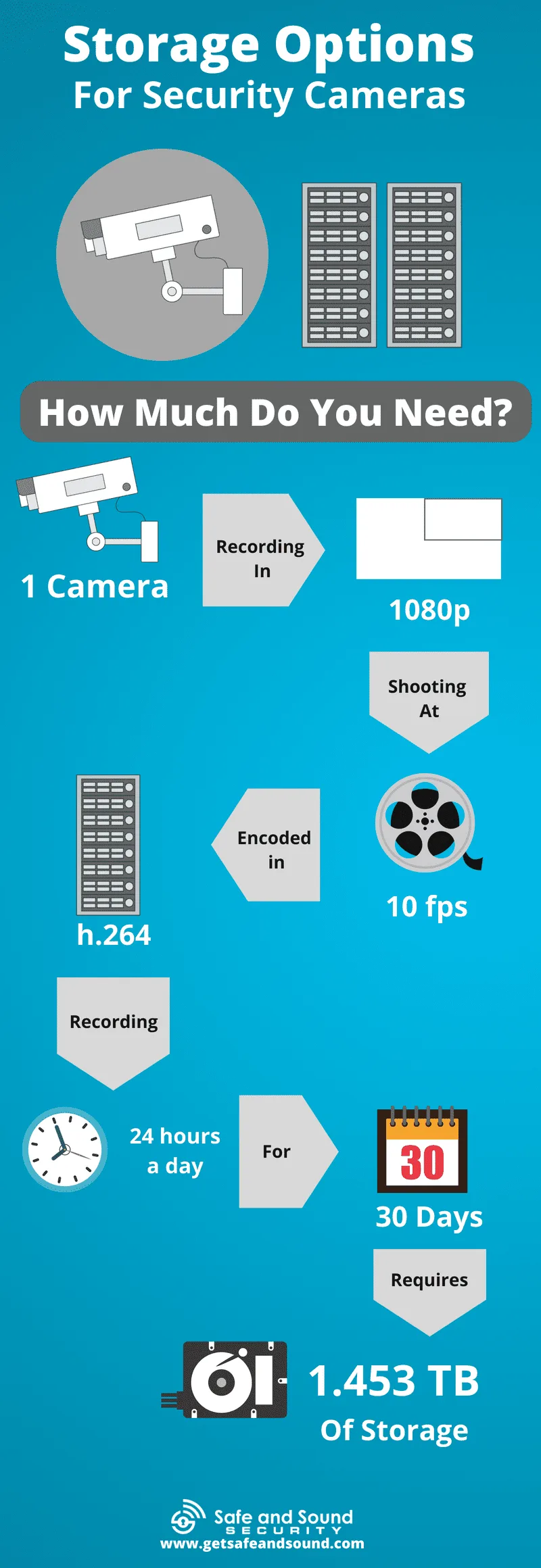 Security Camera Footage Storage