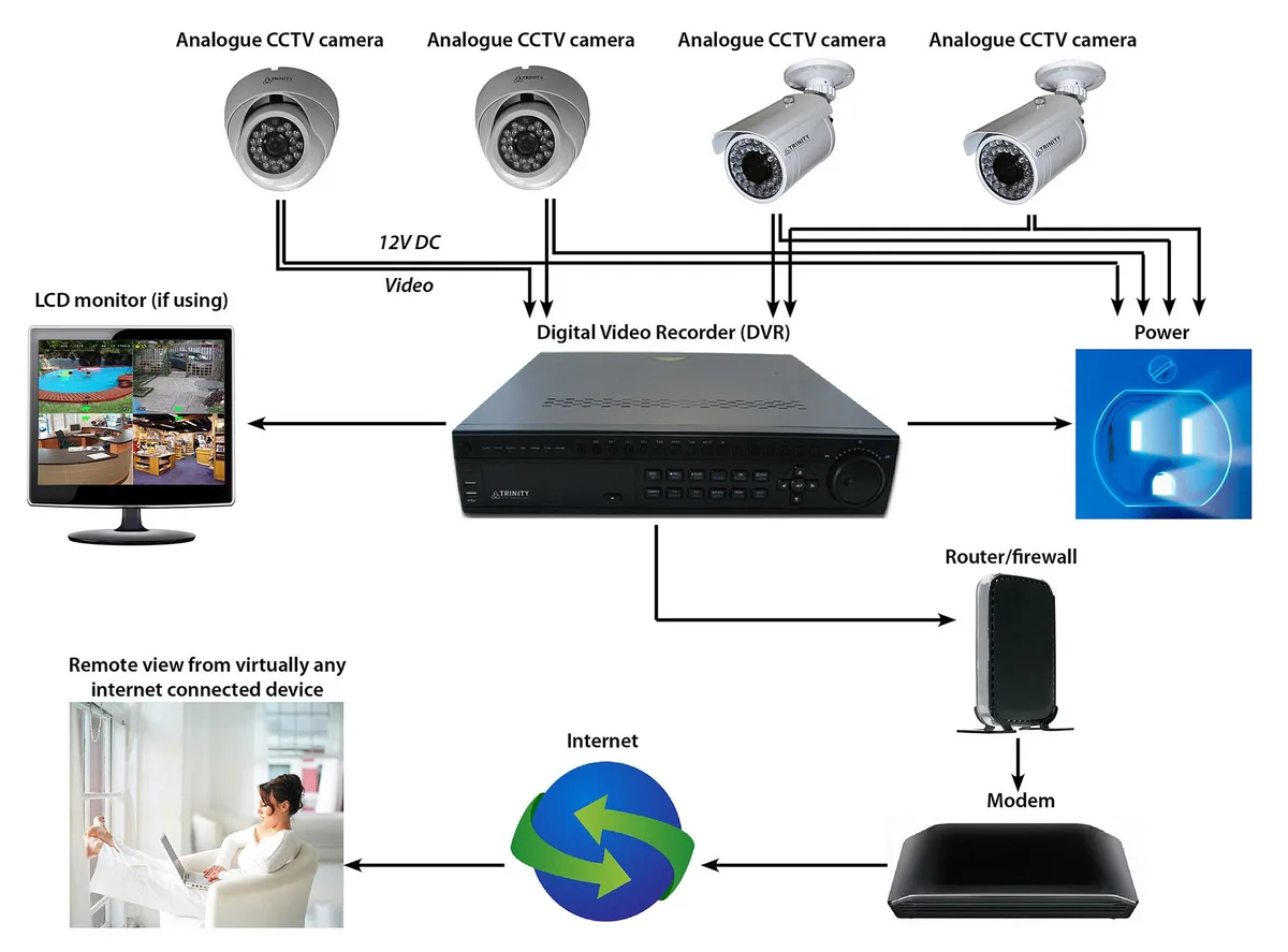 Security Camera