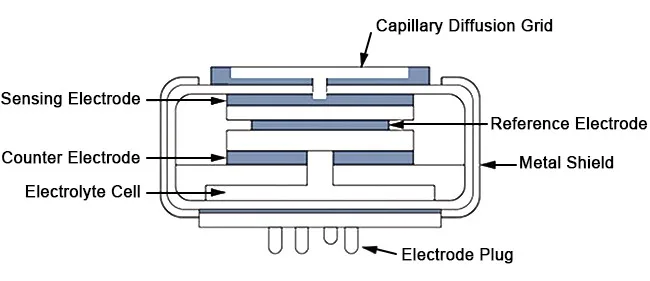 Sensor Technology