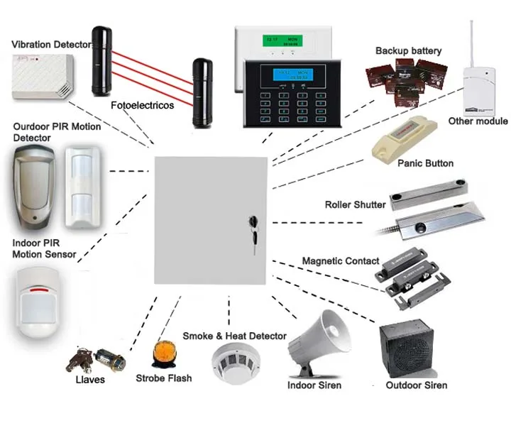 Sensors, Cameras, and Control