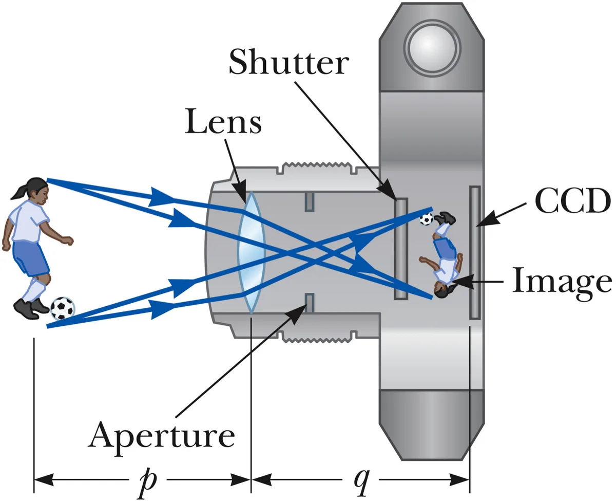 Sensors, Lenses, and Power