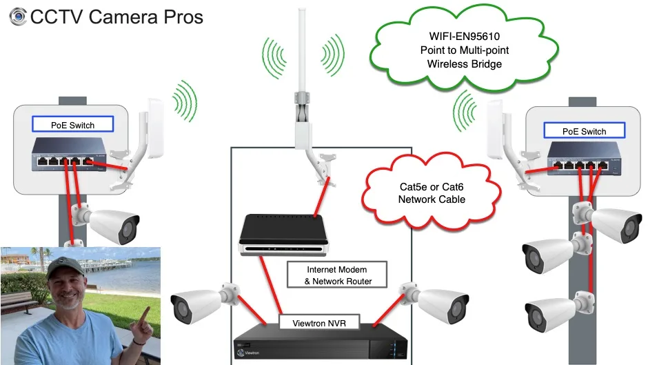Setting Up Your Wireless CCTV Camera