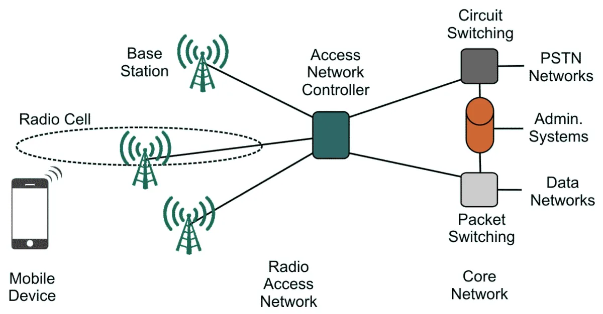 Signal Transmission