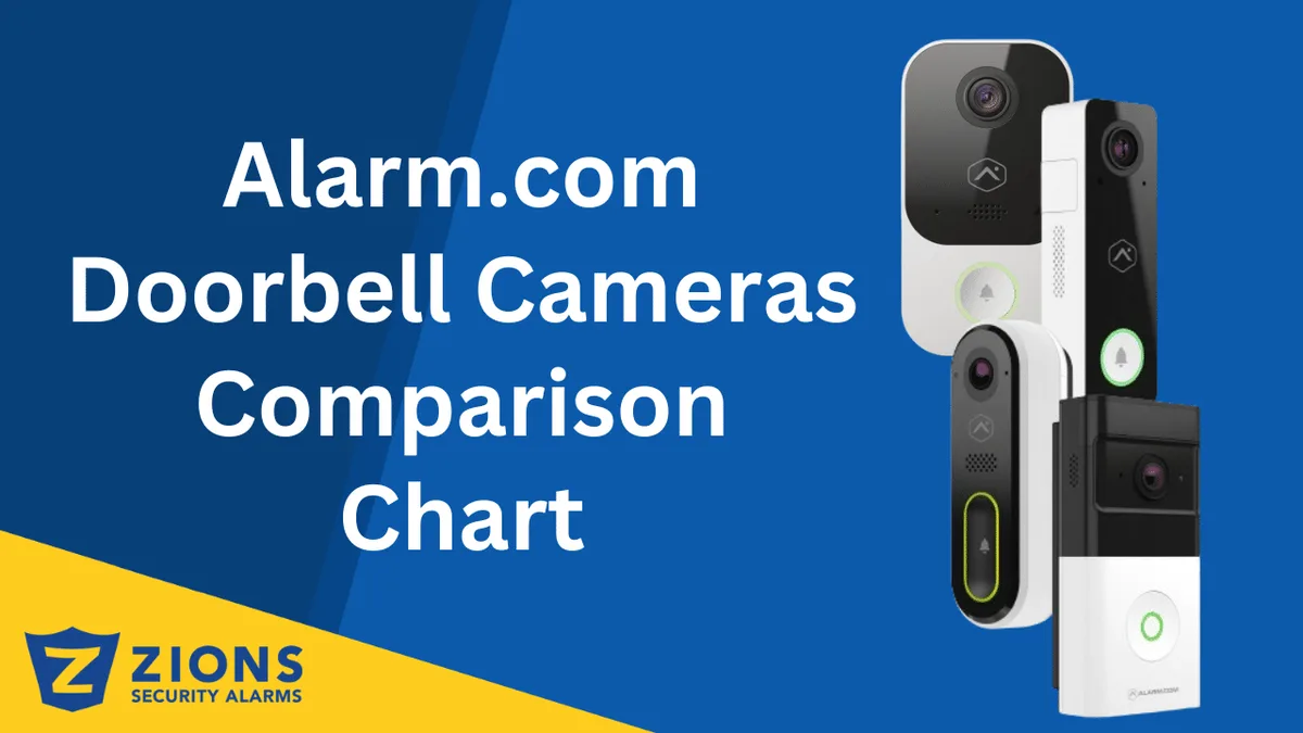 Smart Cameras vs. Other Options