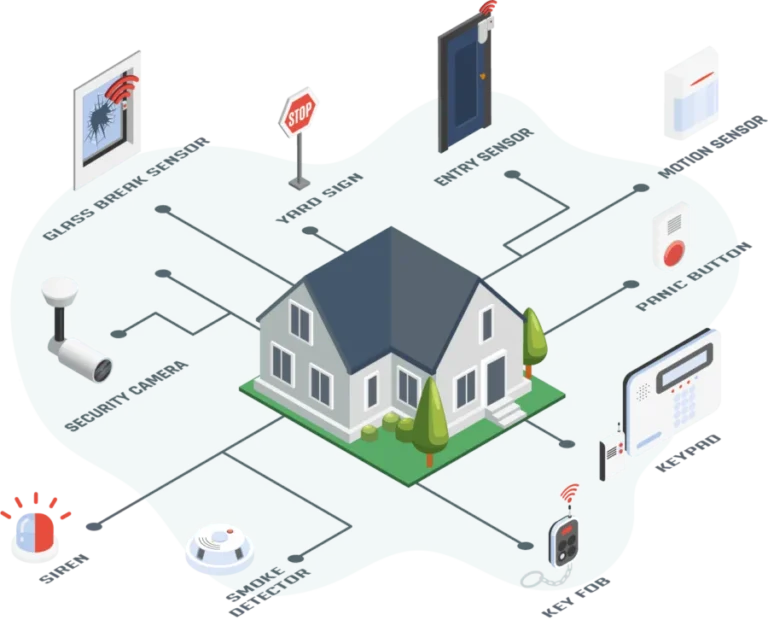 Smart home devices and security systems
