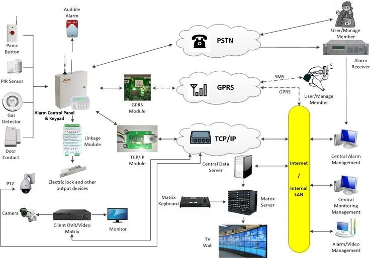 Testing the Monitoring Signal