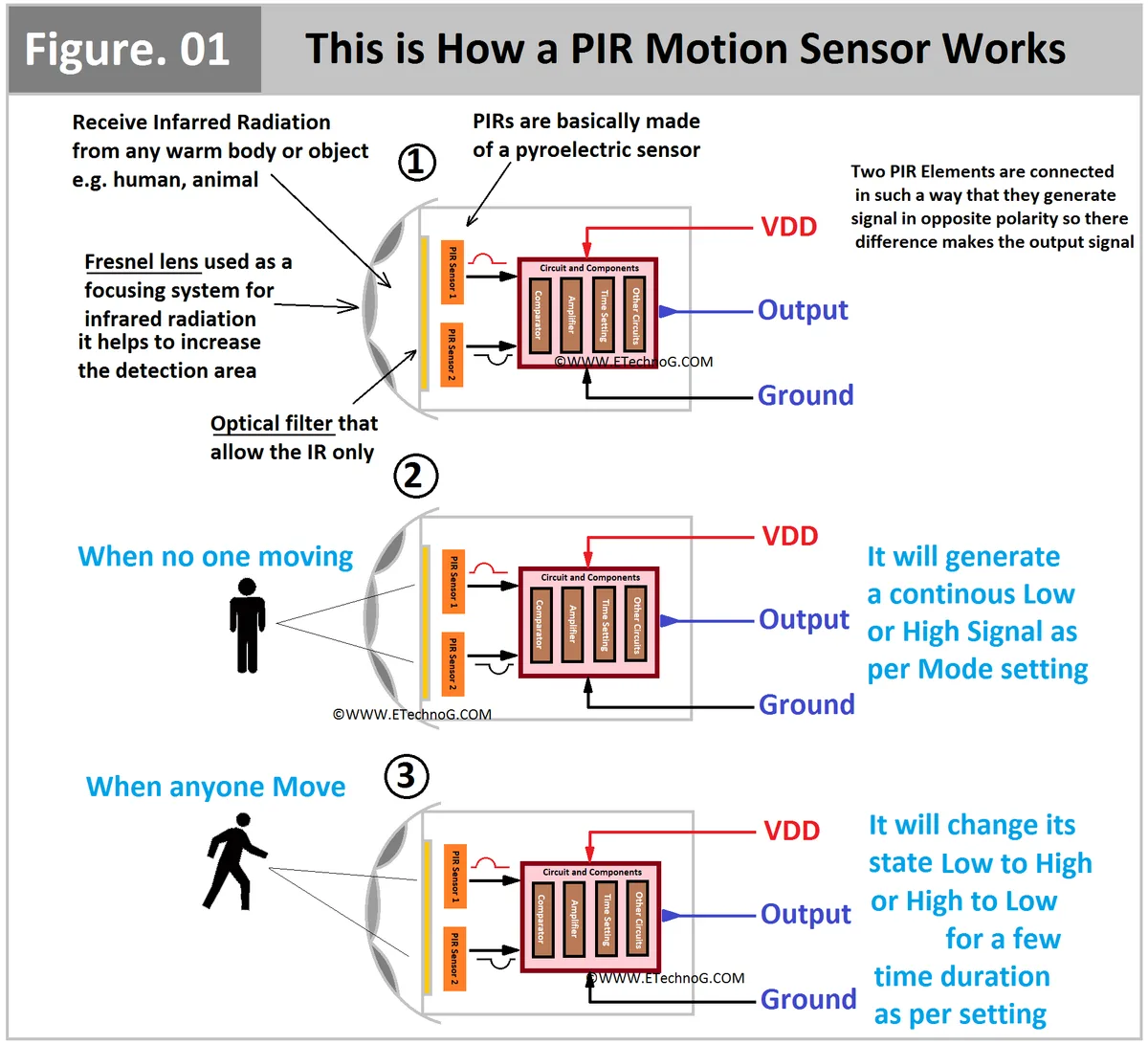 Triggering the Recording: Detecting the "Event"