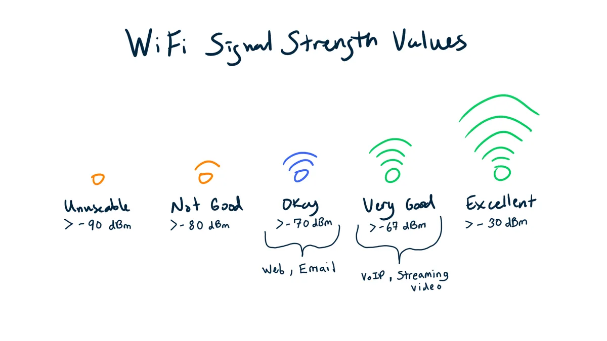 Troubleshooting Common WiFi Connection Problems