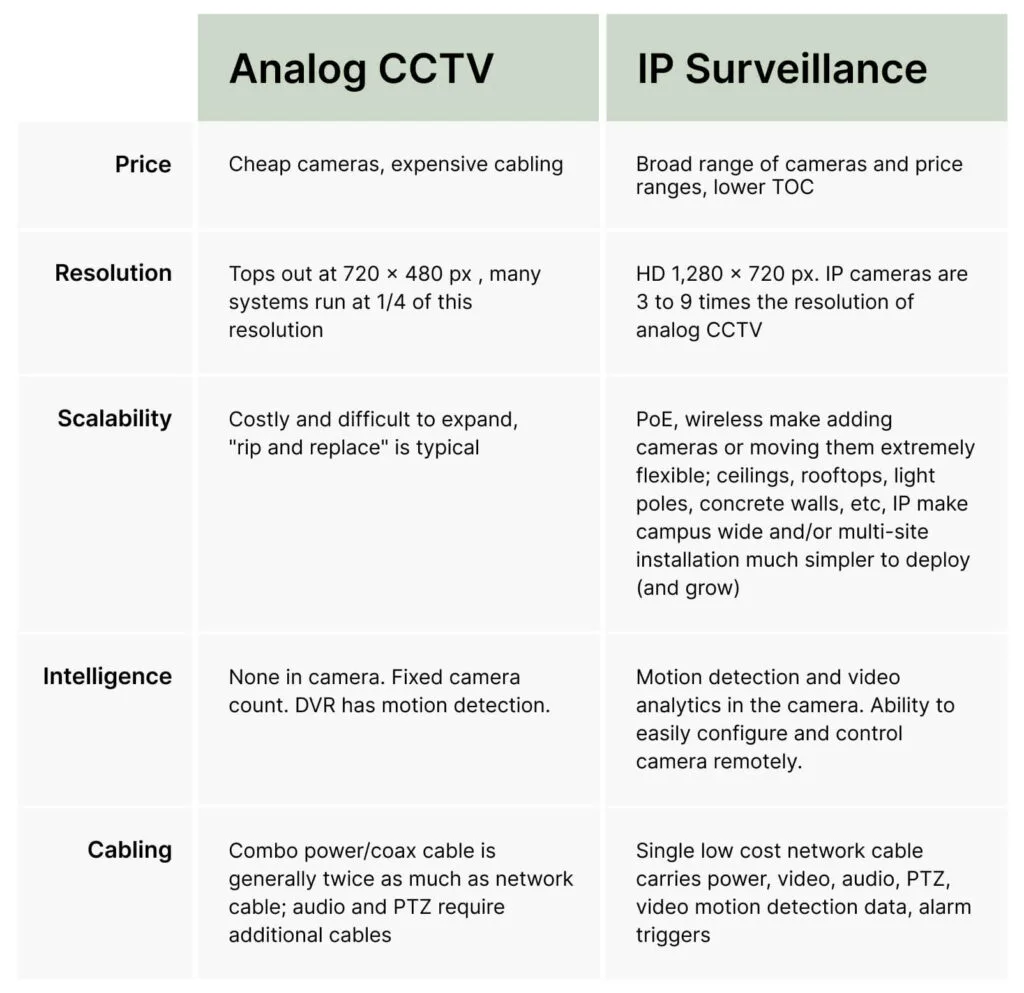 Types of Cameras and Their Roles
