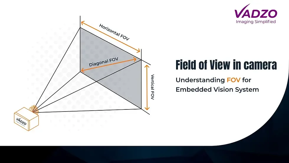 Understanding Camera Coverage: Angles and Blind Spots