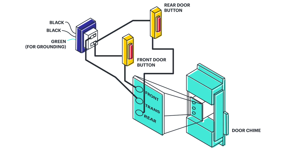 Understanding your doorbell's parts