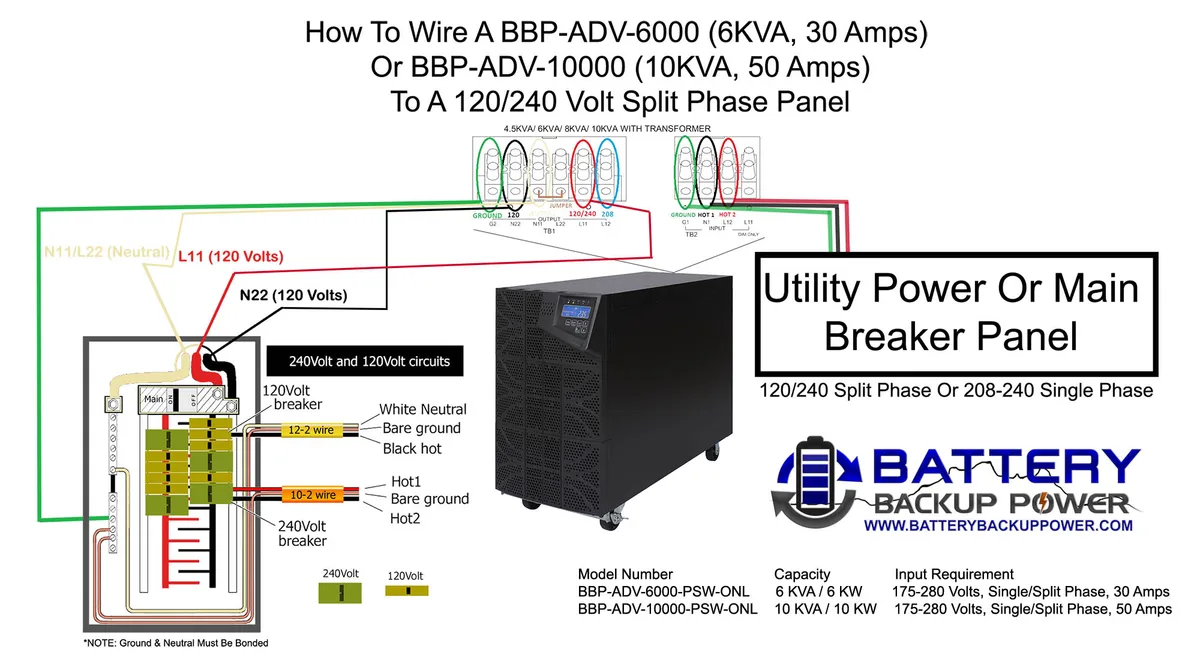 Uninterruptible Power Supply (UPS)