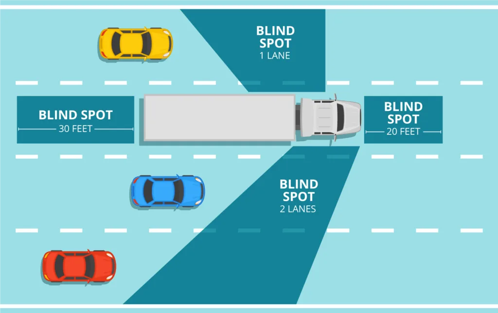 Vulnerable Areas and Blind Spots