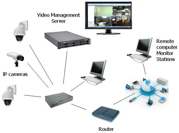 What is a CCTV NVR?