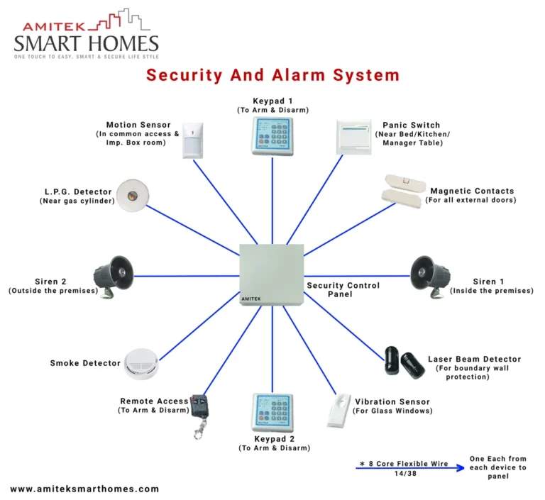 What is a wired home security system