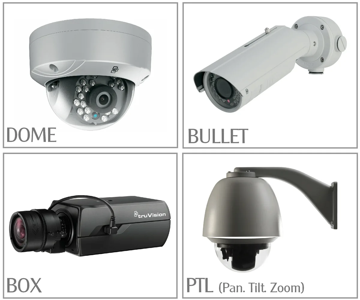 What is an analog CCTV camera?