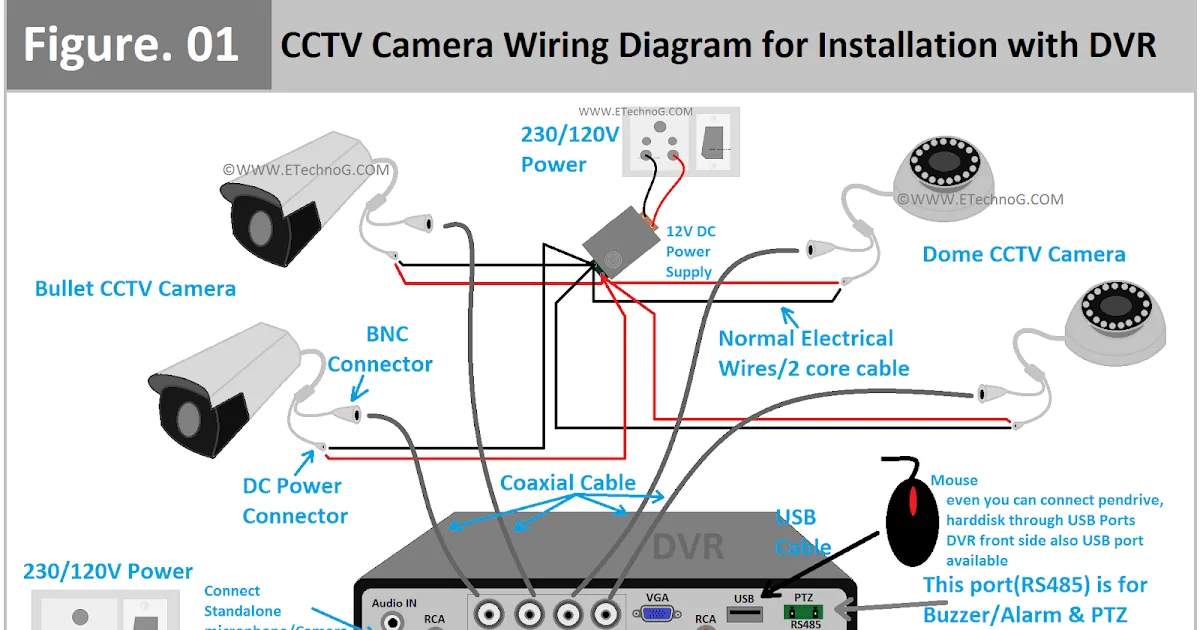 Why is my CCTV camera not recording?