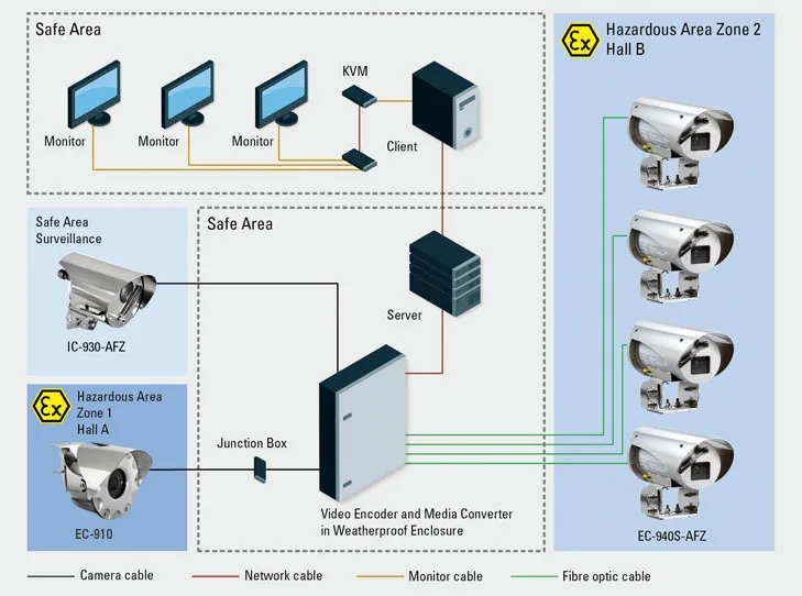 Why is my CCTV camera not working?