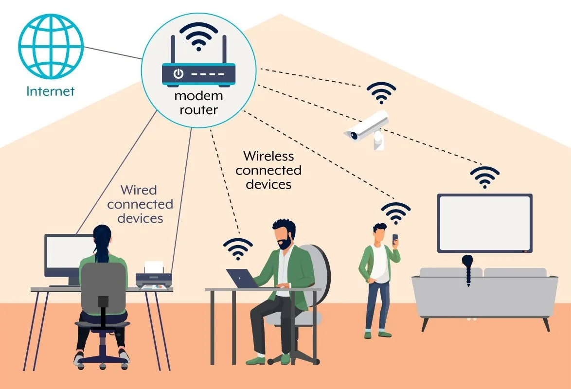 Wi-Fi and Your Network