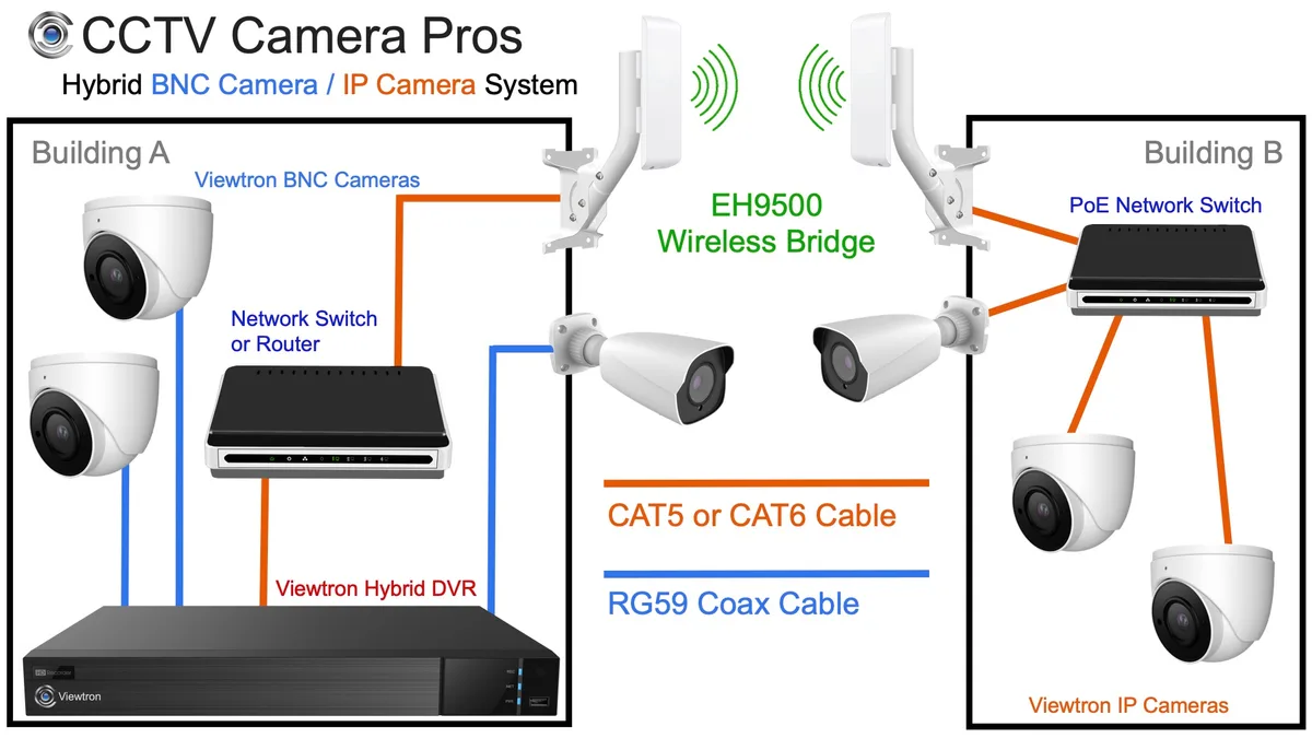 Wi-Fi Cameras