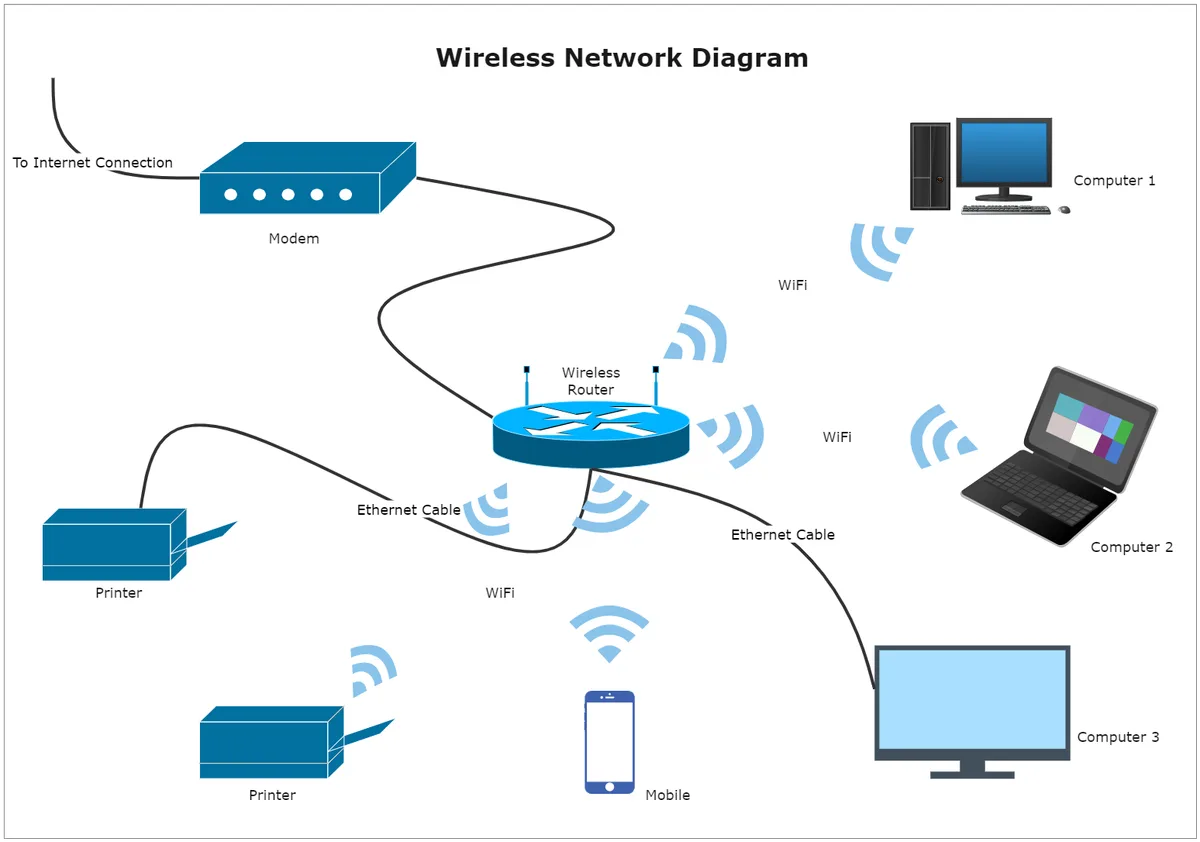 Wi-Fi Network