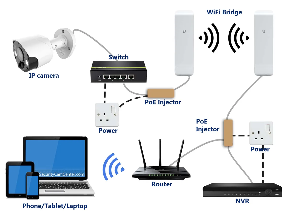 Wi-Fi vs. Wired Connections