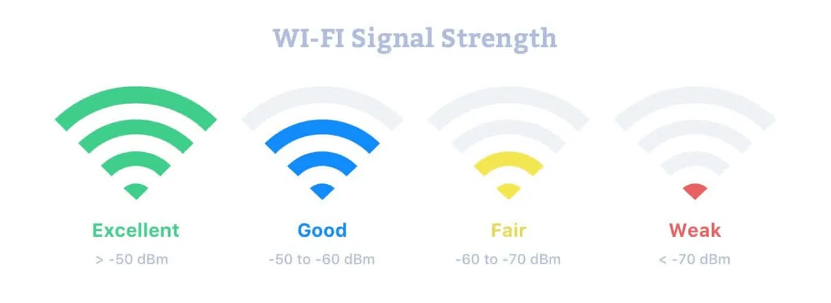 Wireless Camera: Reconnecting to Your Wi-Fi